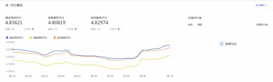 干貨來(lái)了｜生意參謀怎么用？重要功能詳細(xì)解讀！