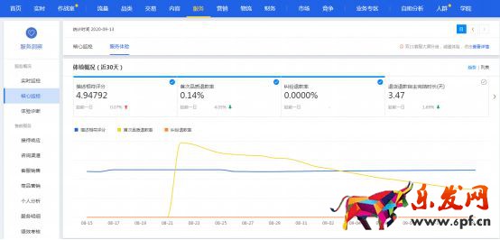 干貨來(lái)了｜生意參謀怎么用？重要功能詳細(xì)解讀！
