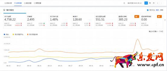 干貨來(lái)了｜生意參謀怎么用？重要功能詳細(xì)解讀！