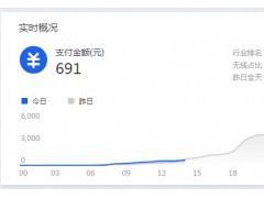 干貨來(lái)了｜生意參謀怎么用？重要功能詳細(xì)解讀！