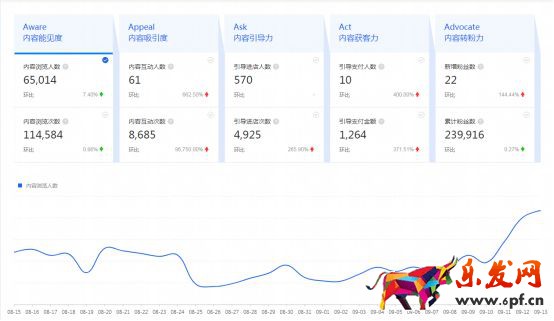 干貨來(lái)了｜生意參謀怎么用？重要功能詳細(xì)解讀！