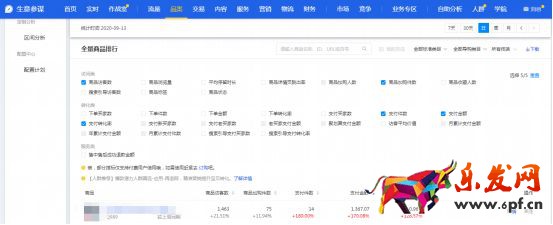 干貨來(lái)了｜生意參謀怎么用？重要功能詳細(xì)解讀！
