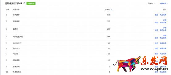 干貨來(lái)了｜生意參謀怎么用？重要功能詳細(xì)解讀！