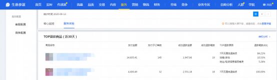 干貨來(lái)了｜生意參謀怎么用？重要功能詳細(xì)解讀！