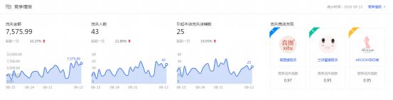 干貨來(lái)了｜生意參謀怎么用？重要功能詳細(xì)解讀！