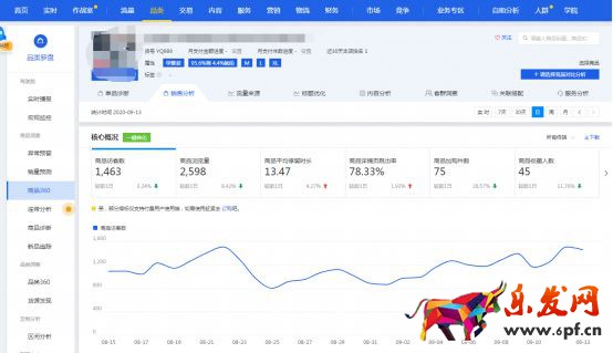 干貨來(lái)了｜生意參謀怎么用？重要功能詳細(xì)解讀！