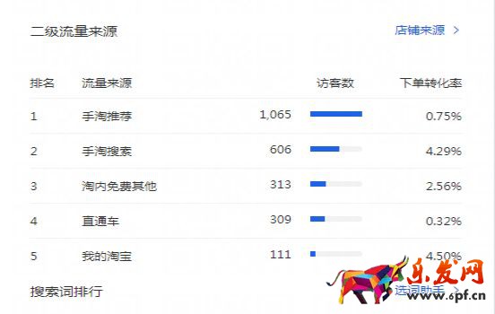 干貨來(lái)了｜生意參謀怎么用？重要功能詳細(xì)解讀！