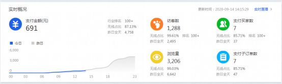 干貨來(lái)了｜生意參謀怎么用？重要功能詳細(xì)解讀！