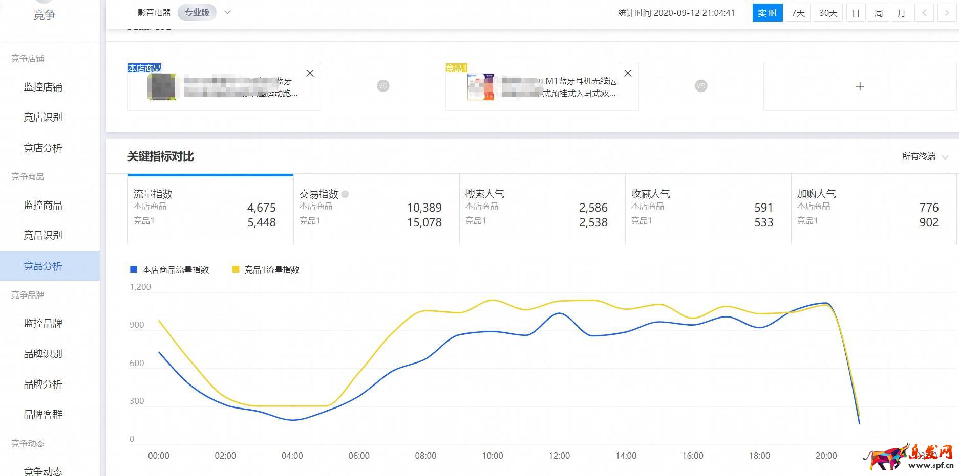 運營必學，生意參謀店鋪商品數據分析