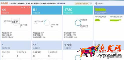 千牛客服工作臺怎么看實時數據？查看技巧方法如下