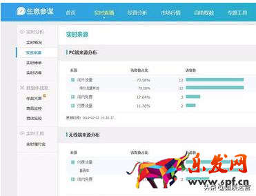 千牛客服工作臺怎么看實時數據？查看技巧方法如下