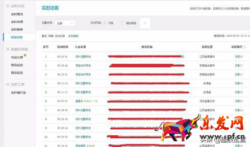 千牛客服工作臺怎么看實時數據？查看技巧方法如下