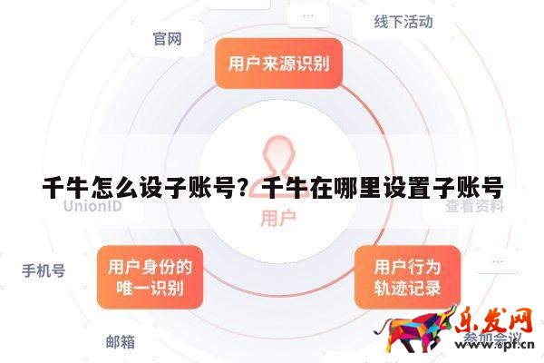千牛怎么設子賬號？千牛在哪里設置子賬號 第1張