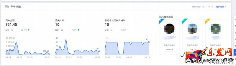 深度解析淘寶店鋪每天需要關(guān)注的數(shù)據(jù)，希望能夠讓你少走一些彎路
