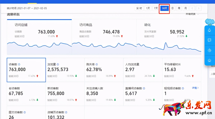 淘寶店鋪數據分析和統計（淘寶店鋪各項評分怎么分析）(7)