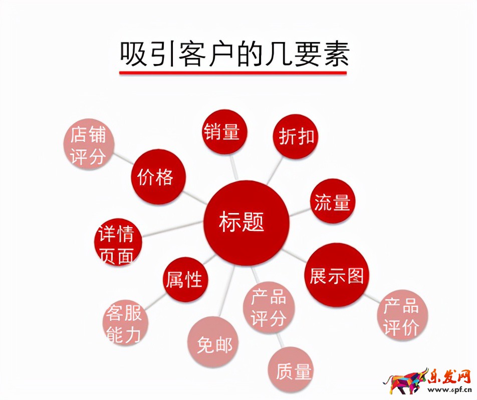 淘寶店手機端怎么裝修？裝修有何技巧？
