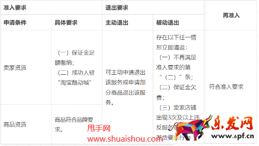 。淘寶網(wǎng)品鑒保障服務(wù)規(guī)范
