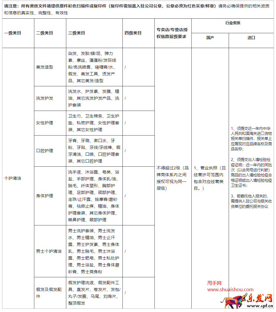 快手個護清潔類目行業(yè)資質(zhì)要求