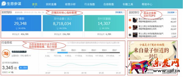 生意參謀首頁，專屬你的數據工作臺