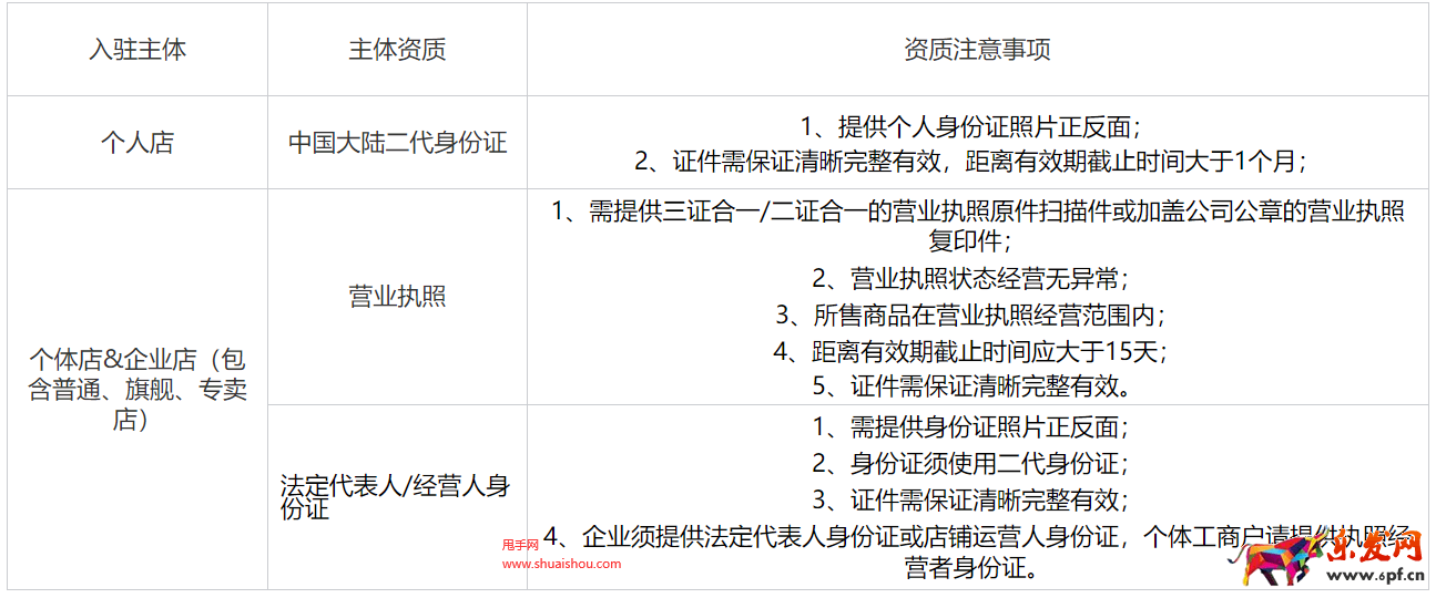 小紅書入駐資質(zhì)
