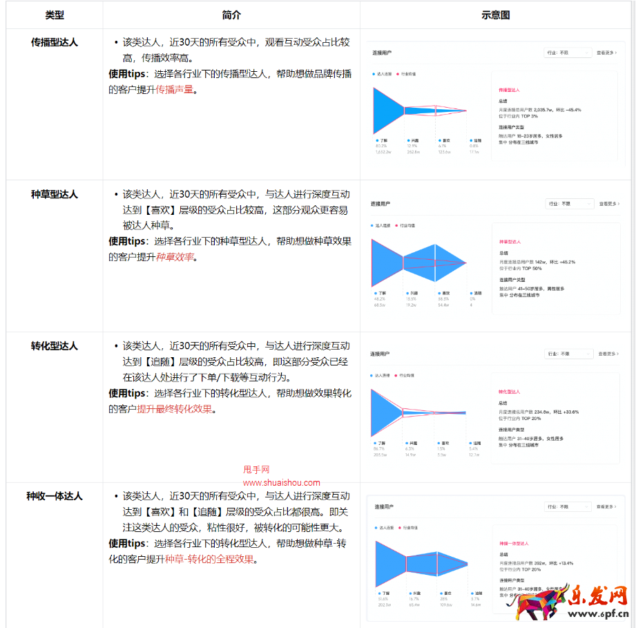 抖音巨量星圖投前洞察-品牌診斷使用指南