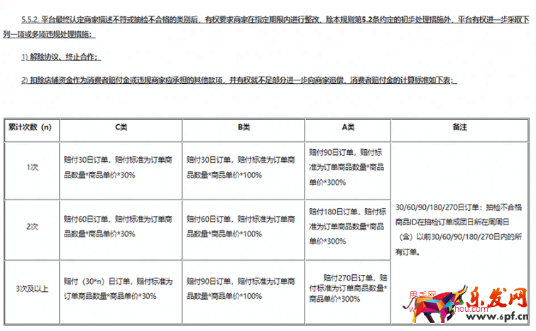 拼多多描述/質(zhì)量抽檢不合格賠償處理小貼士