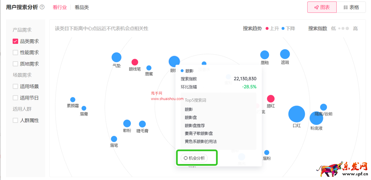  抖音巨量星圖投前洞察-機(jī)會(huì)挖掘使用指南