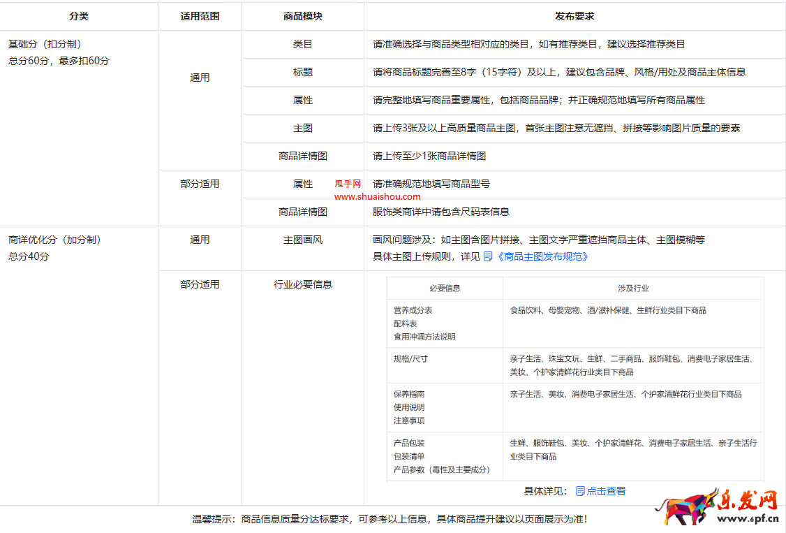 抖音商品信息質量分說明
