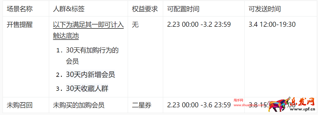 淘寶規(guī)則