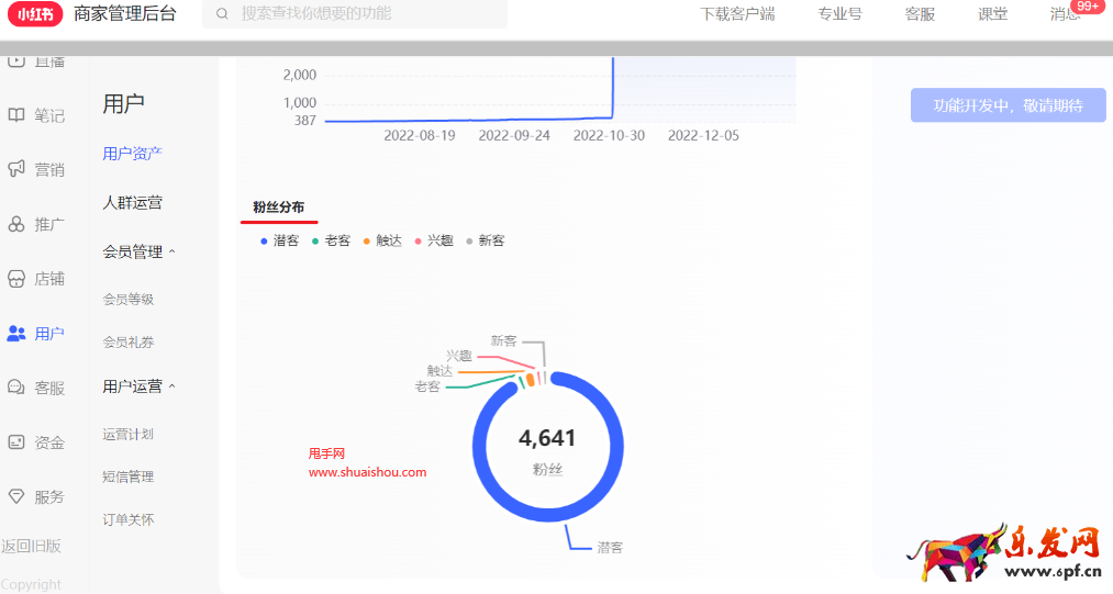 小紅書人群流轉