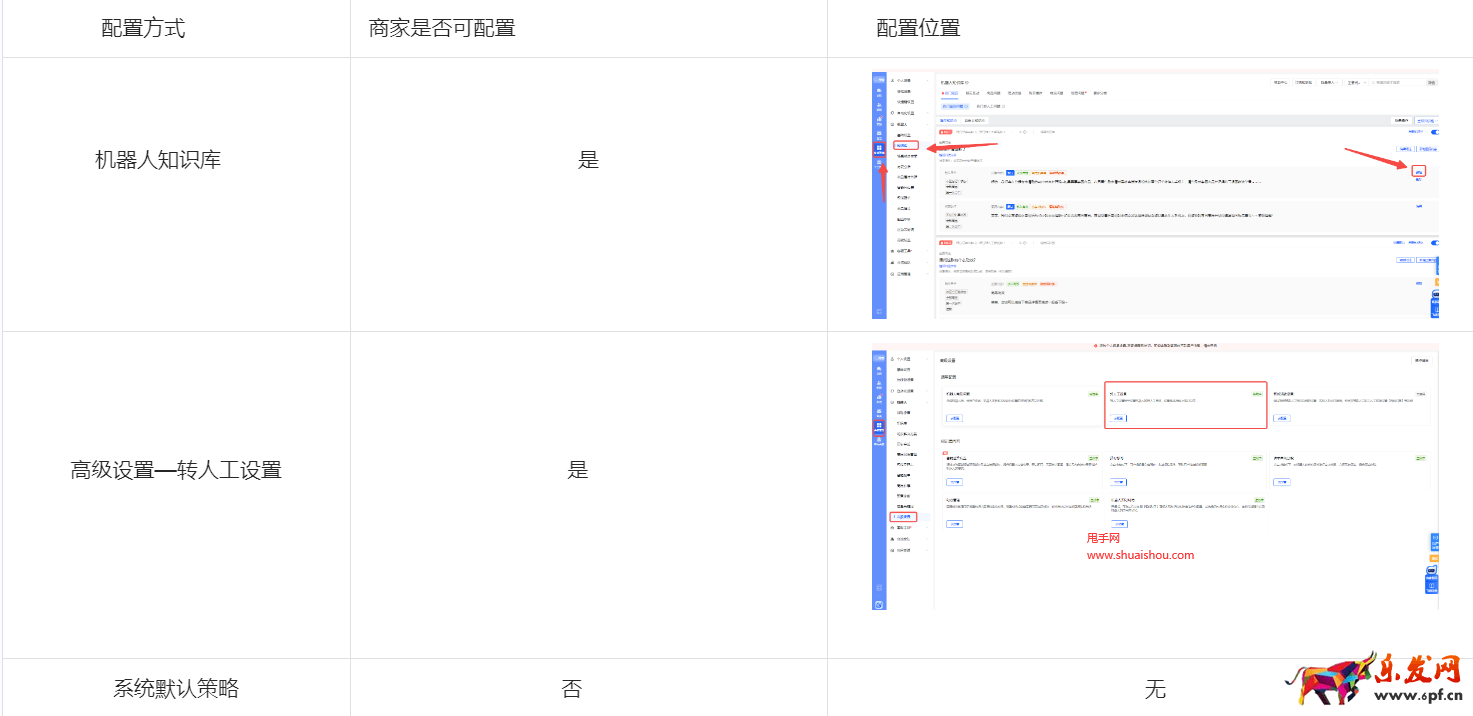 抖音飛鴿機器人轉人工配置