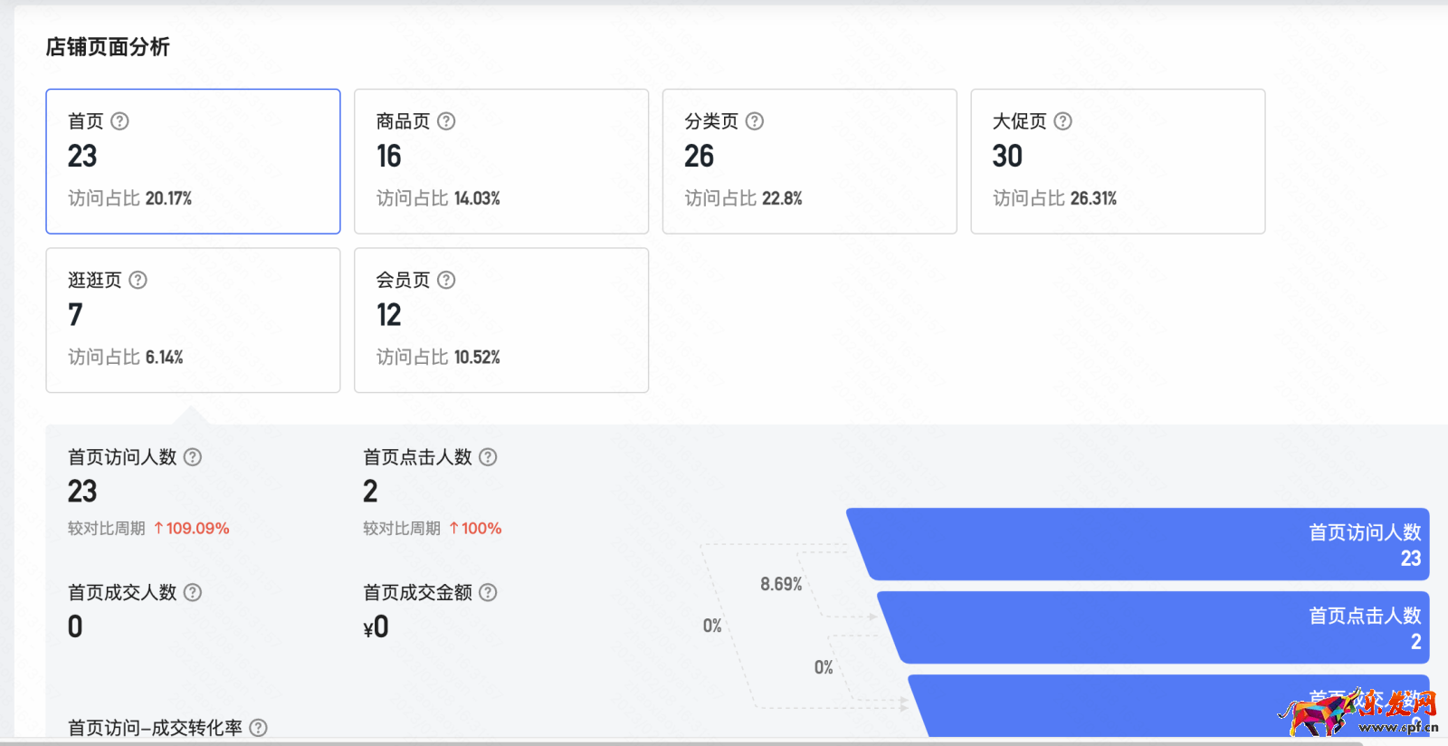 快手店鋪/貨品經營分析使用手冊