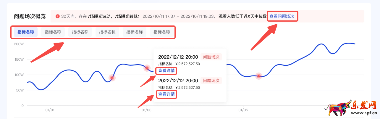 【羅盤·經營】直播復盤功能升級，提升賬戶數據分析和問題定位能力！