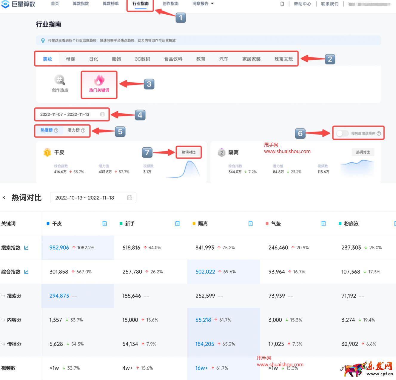 抖音巨量算數行業指南功能