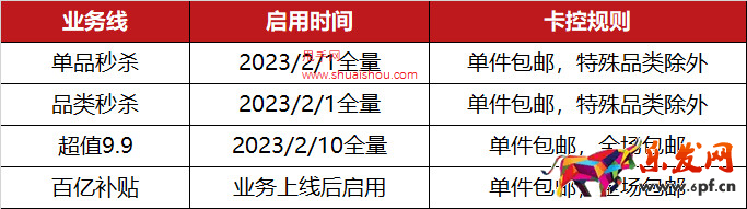 京東秒殺包郵資質卡控規則公告