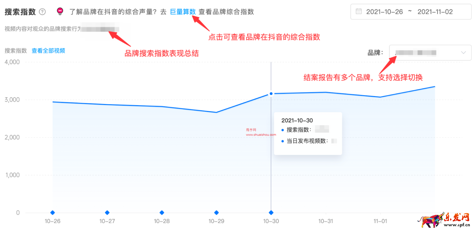 抖音星圖投放結案報告如何生成？
