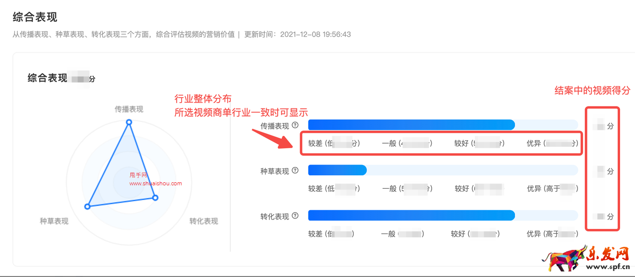 抖音星圖投放結案報告如何生成？