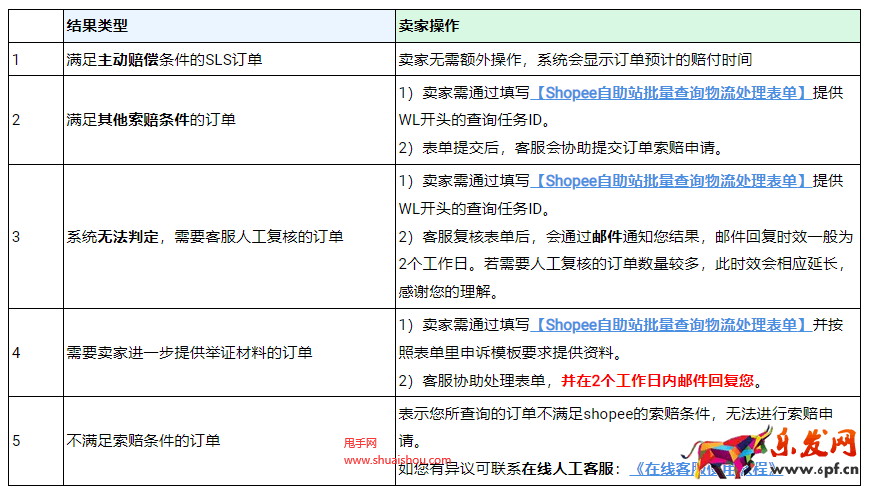 SHOPEE物流查詢