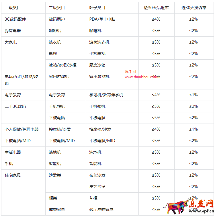 抖音發(fā)布超級福袋存量分配切換公告
