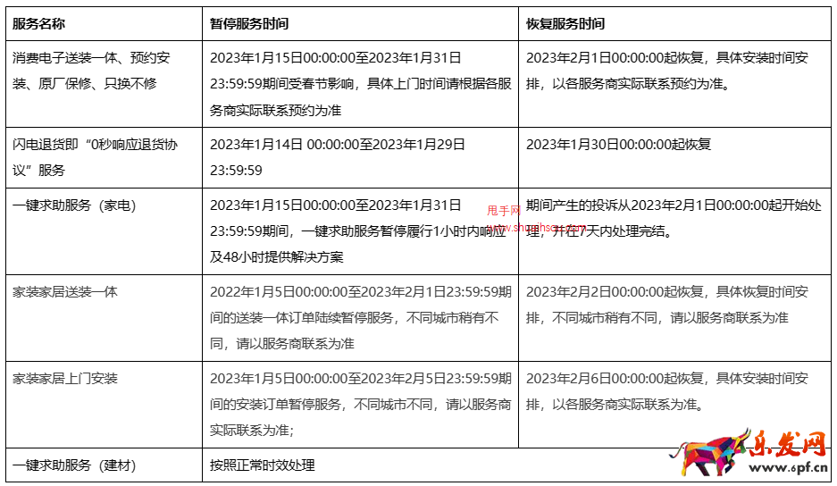 天貓、天貓國際2023年春節發貨時間及交易流程調整公告