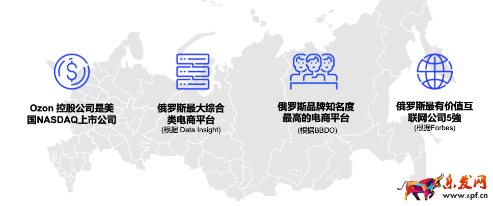 Ozon入駐注冊流程