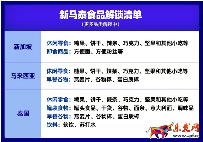 爆！爆！Lazada食品類目開放招商！Lazada跨境商家迎來新商機