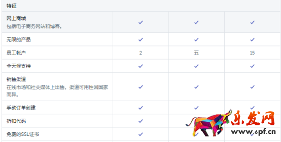建議收藏！2021超全Shopify開店流程&開店費用&Shopify注意事項