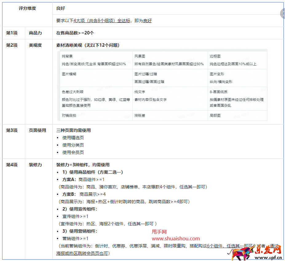 抖音店鋪裝修及考核規范