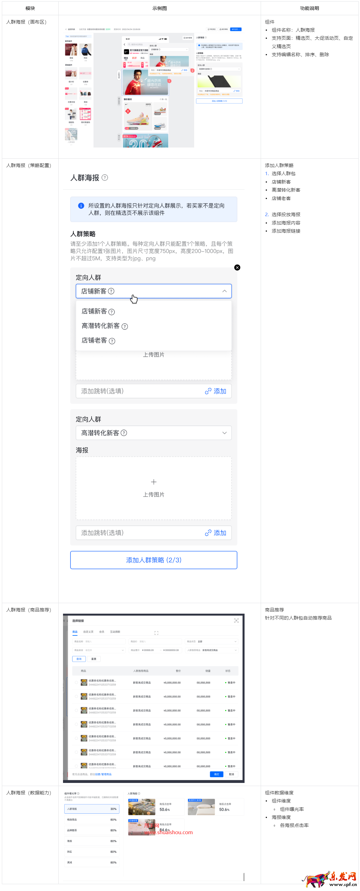 抖音人群海報