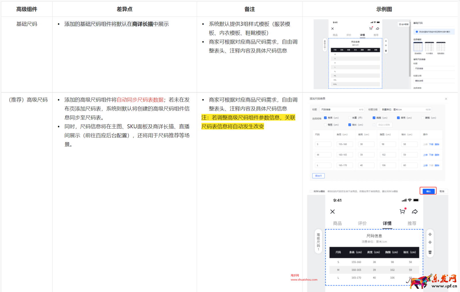 抖音小店商詳基礎&高級尺碼組件說明