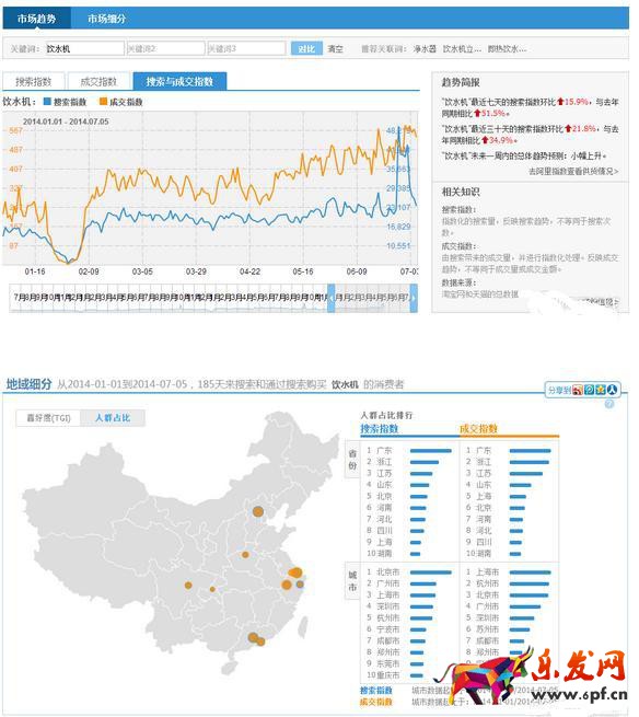 數據分析