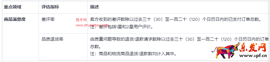 TikTok店鋪體驗(yàn)分（SES）- 僅英國(guó)跨境