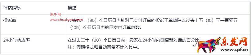 TikTok店鋪體驗(yàn)分（SES）- 僅英國(guó)跨境