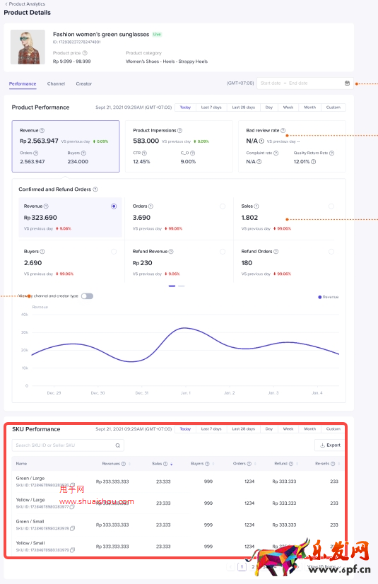 TikTok商品詳情頁：定位商品成交異動原因，優(yōu)化提升商品銷量